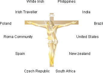 Figure1: Roman Catholicism and national / ethnic background